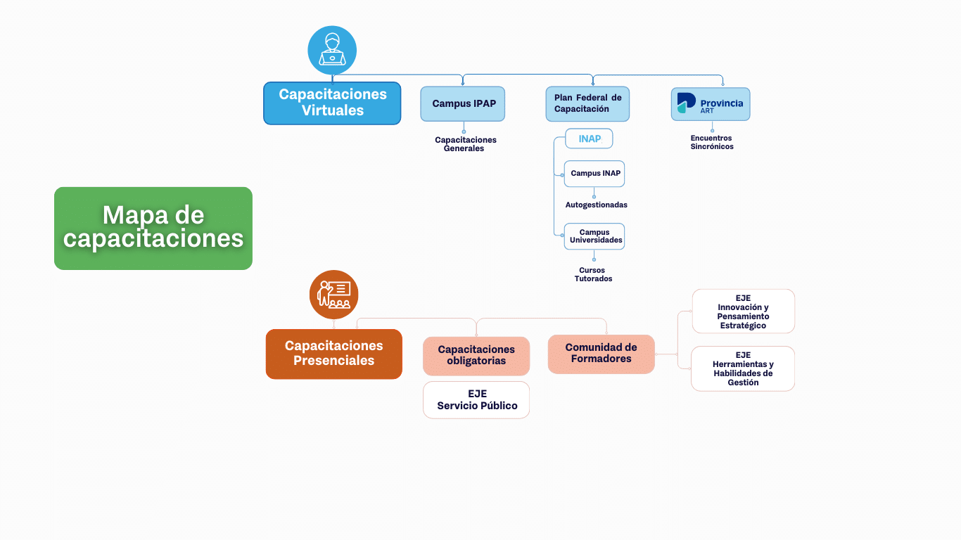 grafico de mapa de capacitaciones